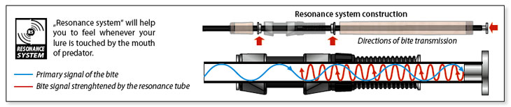 resonance-en