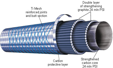 rods-thytan