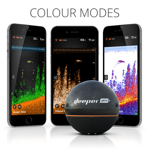 colour modes