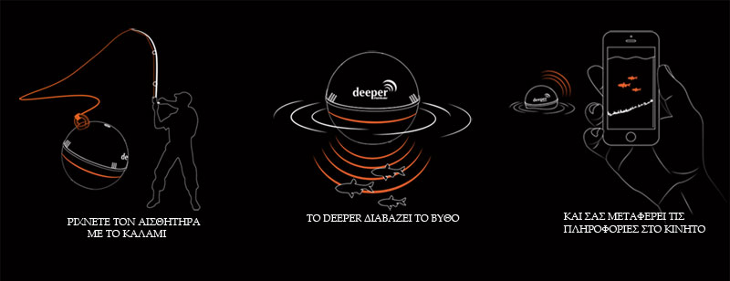 deeper cast