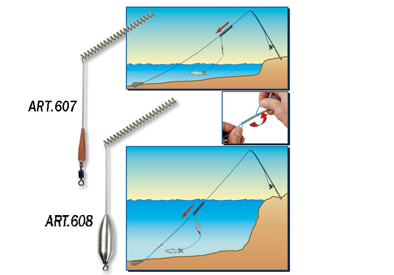 teleferik Τελεφερίκ Stonfo - Image 1